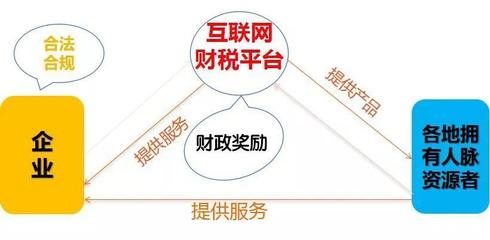 社保入稅與稅收嚴管下的新風口 2019年稅務籌劃機遇