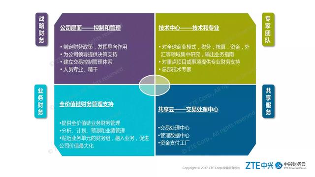 &ldquo;會計(jì)工廠&rdquo;來了!財(cái)務(wù)要變成&ldquo;流水線&rdquo;?
