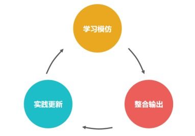 互聯(lián)網(wǎng)營(yíng)銷(xiāo)運(yùn)營(yíng)人快速成長(zhǎng)與核心競(jìng)爭(zhēng)力打造策略