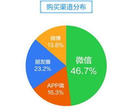 社交場景化營銷 萌店國際肖亮引領(lǐng)移動互聯(lián)網(wǎng)時代的銷售新范式